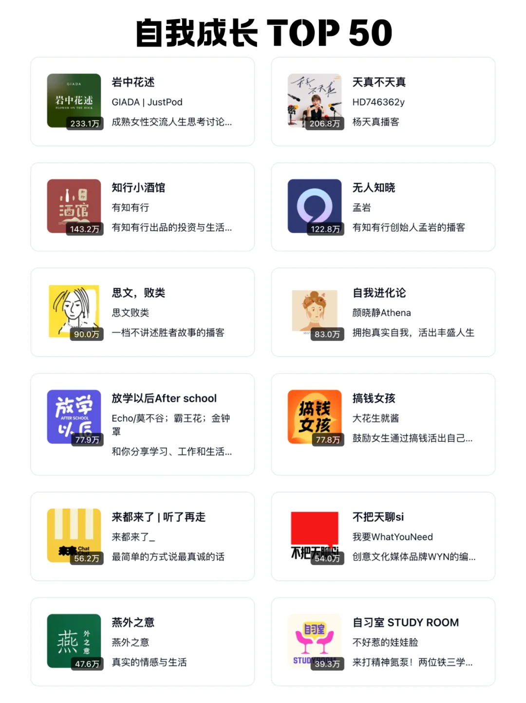 🆕 2025小宇宙播客10个热门主题榜单 - Slide 9