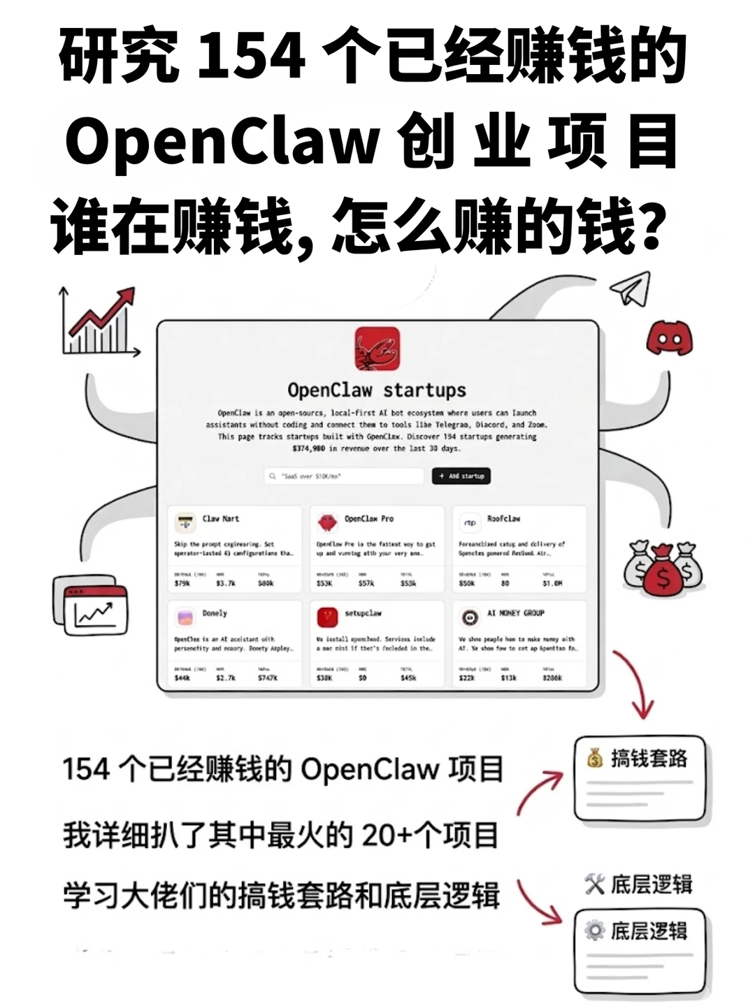 研究了154个OpenClaw项目!谁在闷声发大财 - Slide 1