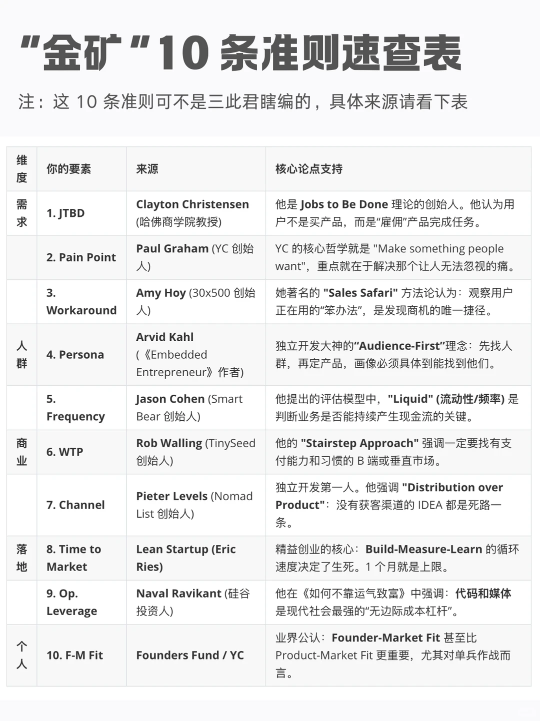 为什么还没有拿到第一桶金?看看这10条准则 - Slide 2