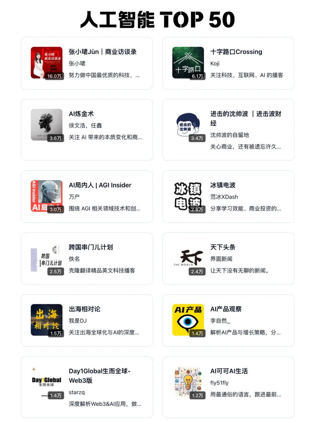 🆕 2025小宇宙播客10个热门主题榜单 - Slide 4