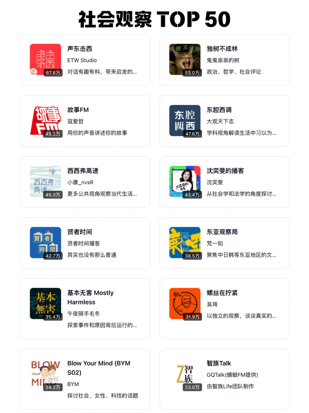 🆕 2025小宇宙播客10个热门主题榜单 - Slide 8