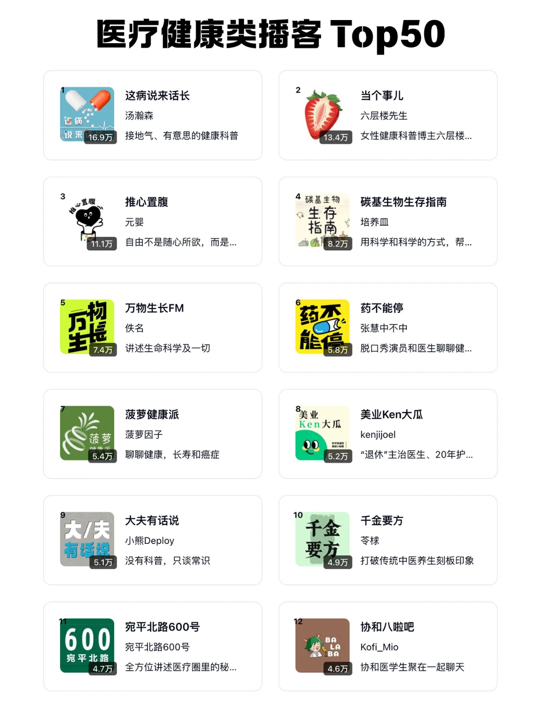 🆕 2025 小宇宙播客每个分类 TOP 50 频道 - Slide 11