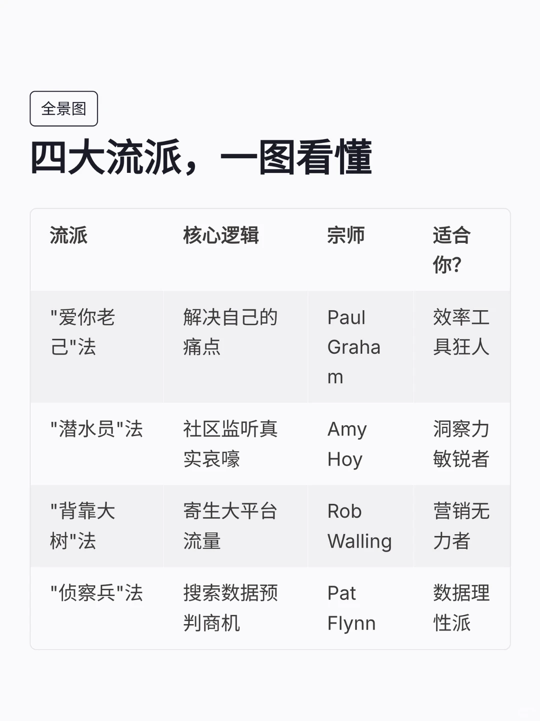 独立开发搞钱 4 大流派!一起挖第一桶金! - Slide 2