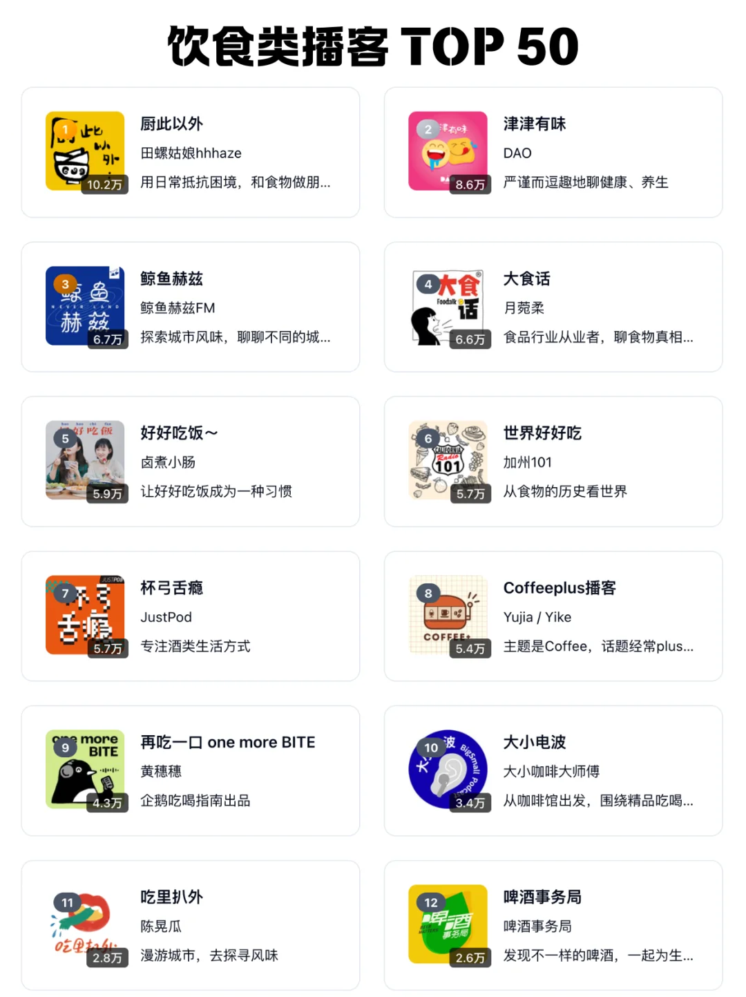 🆕 2026 小宇宙播客每个分类 TOP 50 频道 - Slide 16