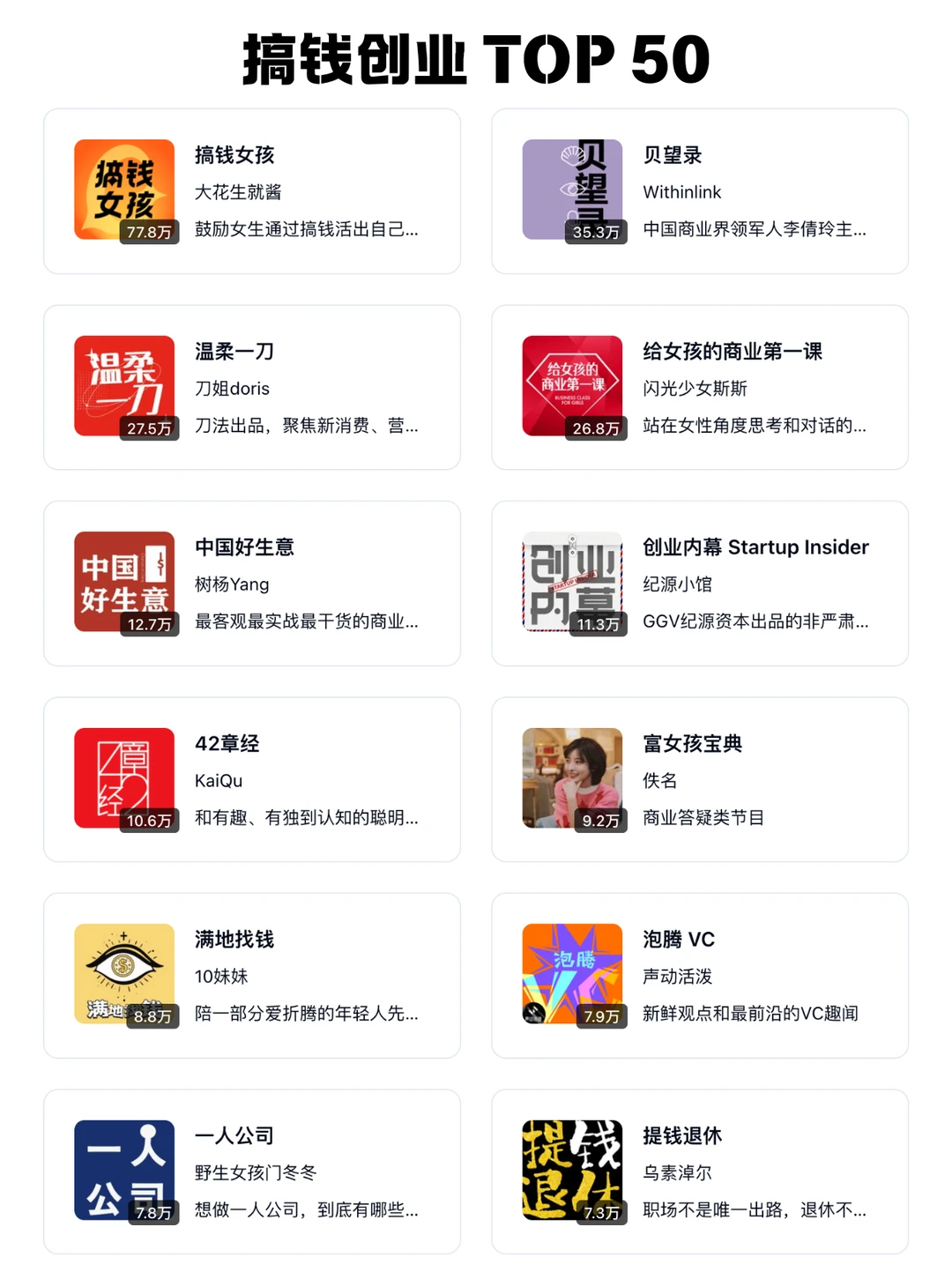 🆕 2025小宇宙播客10个热门主题榜单 - Slide 3