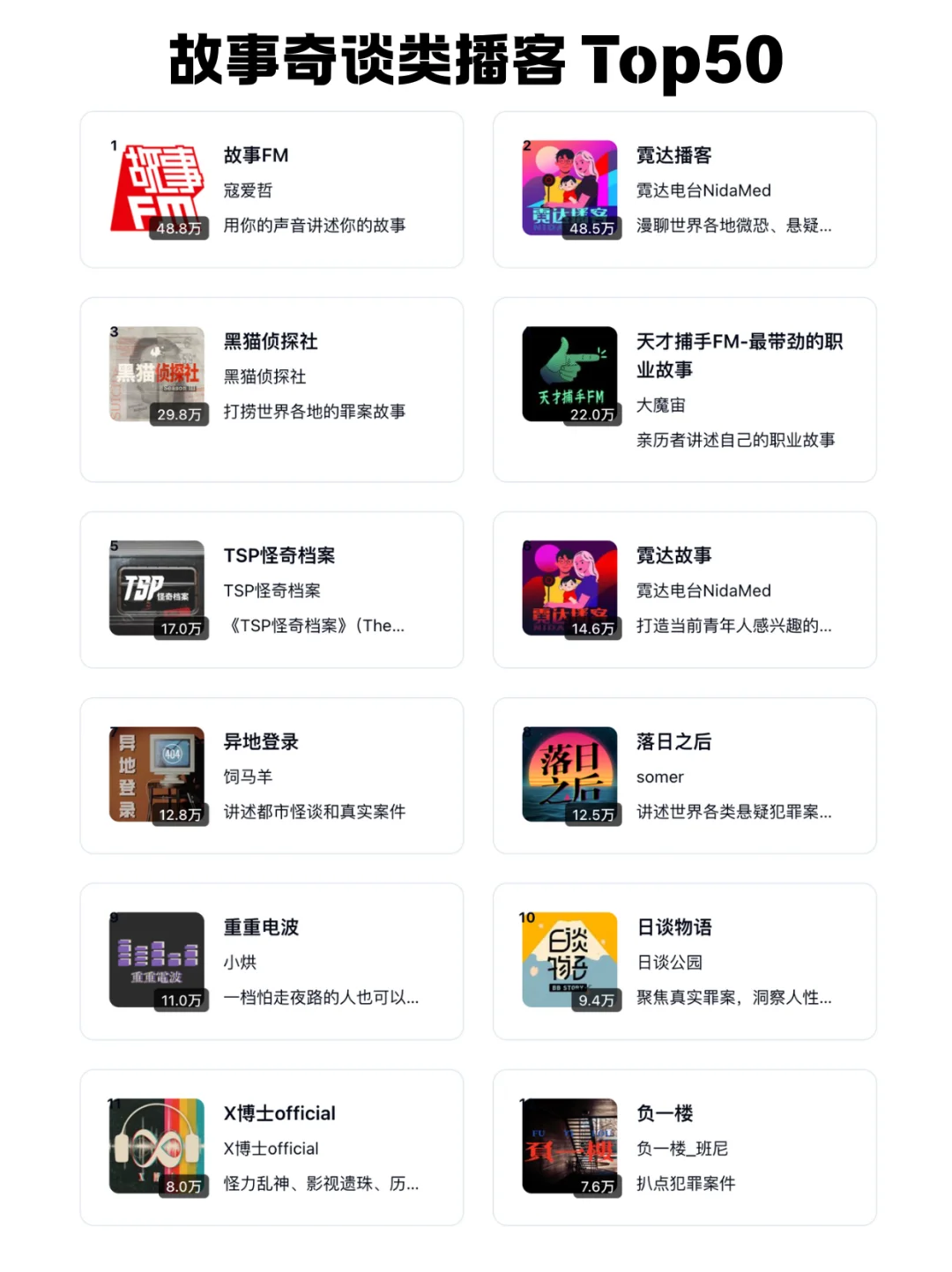 🆕 2025 小宇宙播客每个分类 TOP 50 频道 - Slide 8