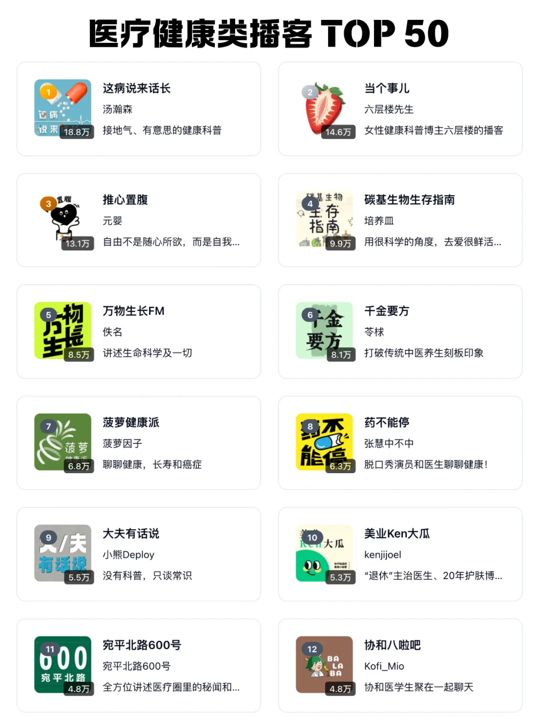 🆕 2026 小宇宙播客每个分类 TOP 50 频道 - Slide 11