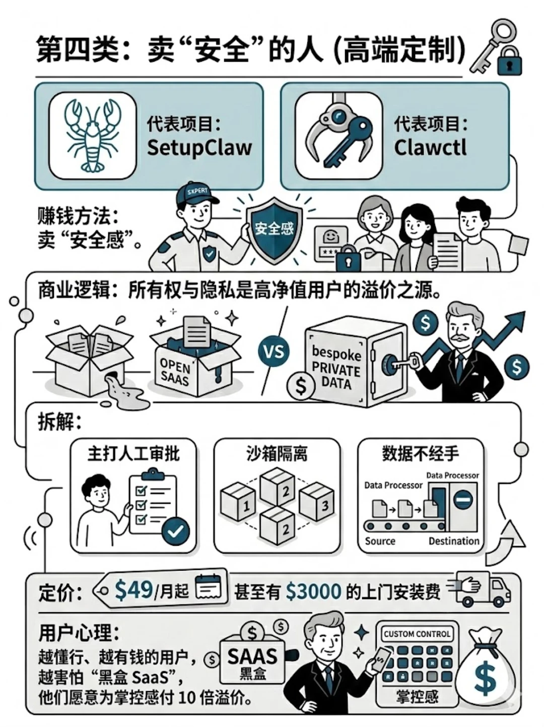 研究了154个OpenClaw项目!谁在闷声发大财 - Slide 6