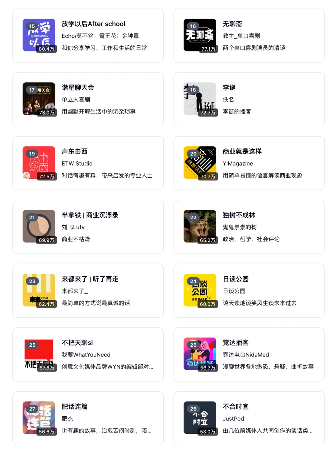 🆕 2026 小宇宙播客 TOP 100 榜单 - Slide 3