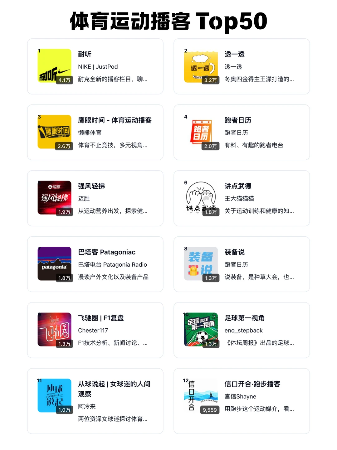 🆕 2025 小宇宙播客每个分类 TOP 50 频道 - Slide 17