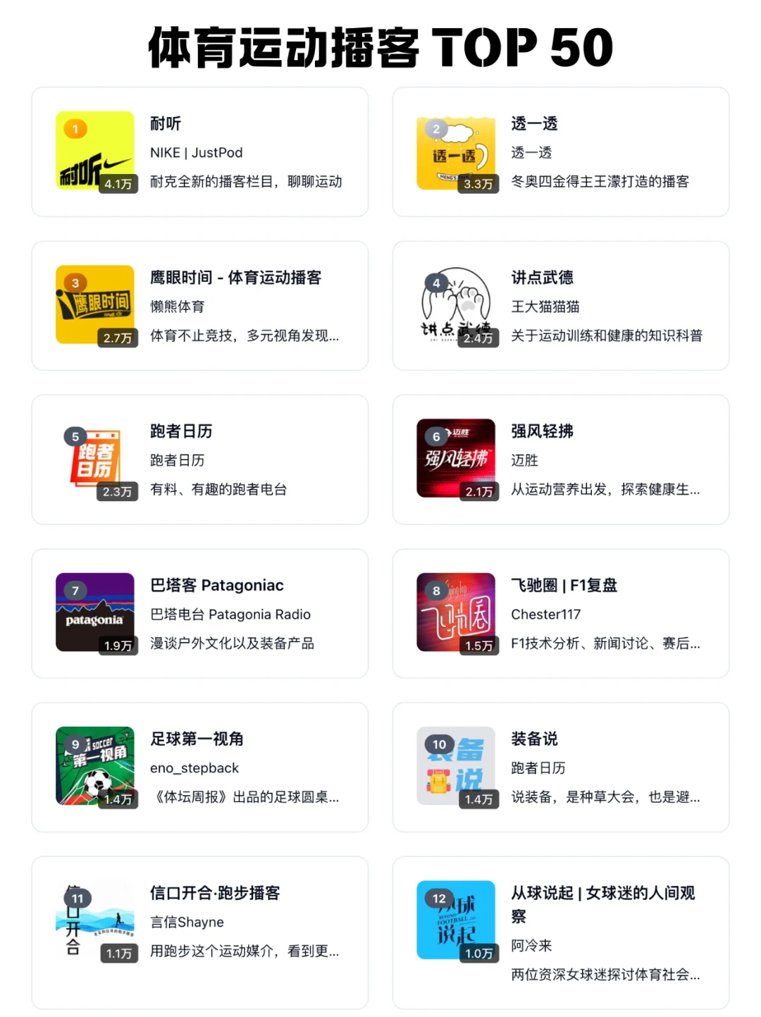 🆕 2026 小宇宙播客每个分类 TOP 50 频道 - Slide 17