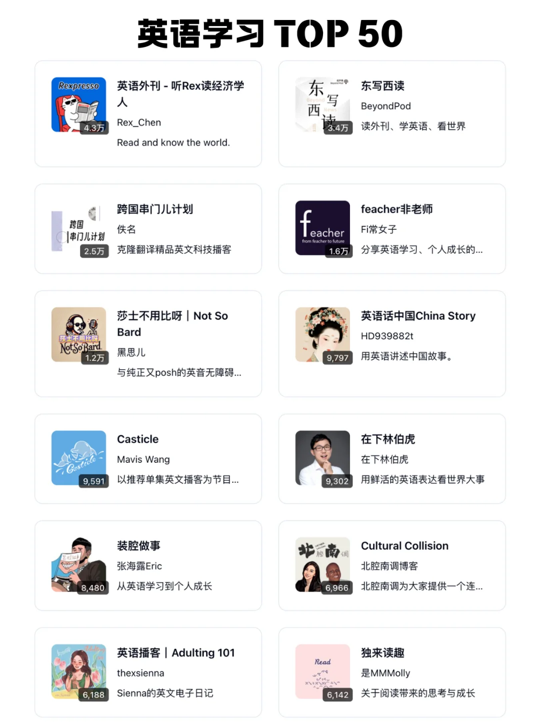 🆕 2025小宇宙播客10个热门主题榜单 - Slide 7