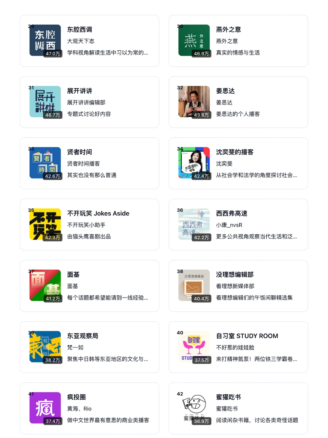 2025最新 | 小宇宙播客 TOP 100 需要的自取 - Slide 7