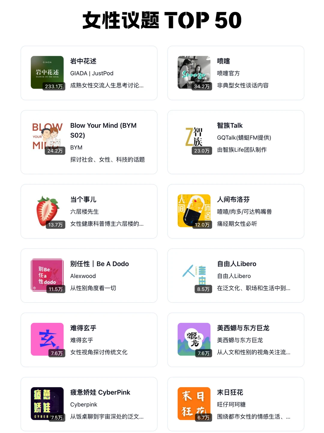 🆕 2025小宇宙播客10个热门主题榜单 - Slide 5