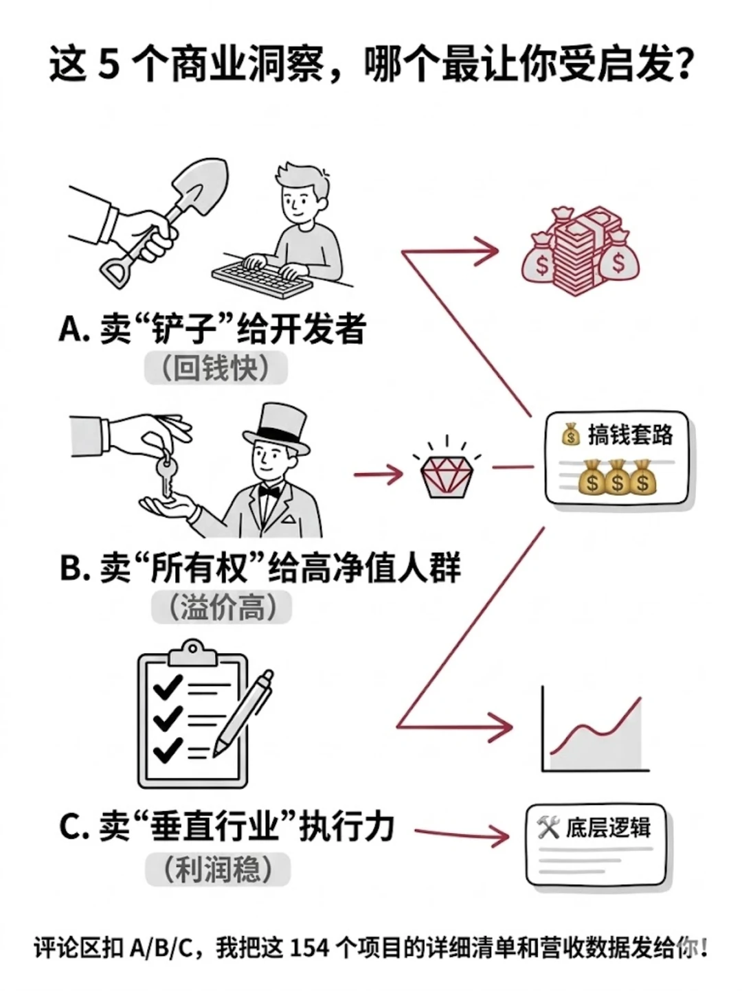 研究了154个OpenClaw项目!谁在闷声发大财 - Slide 7