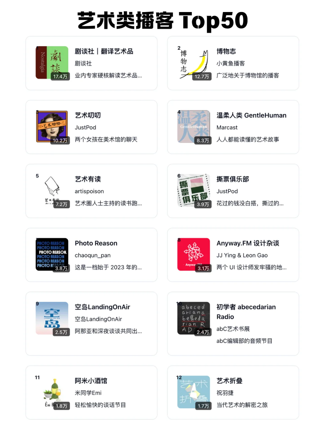 🆕 2025 小宇宙播客每个分类 TOP 50 频道 - Slide 12