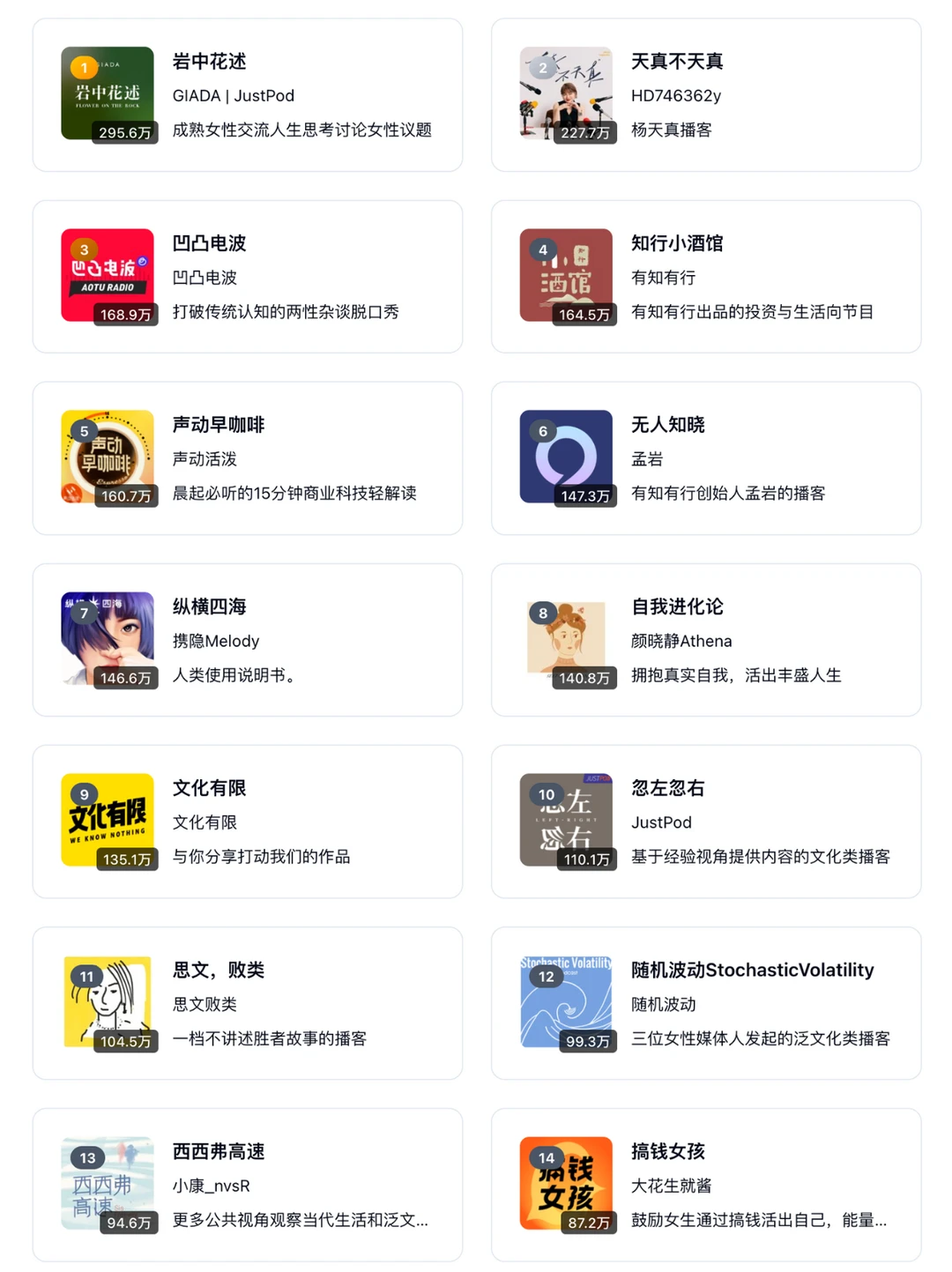 🆕 2026 小宇宙播客 TOP 100 榜单 - Slide 2