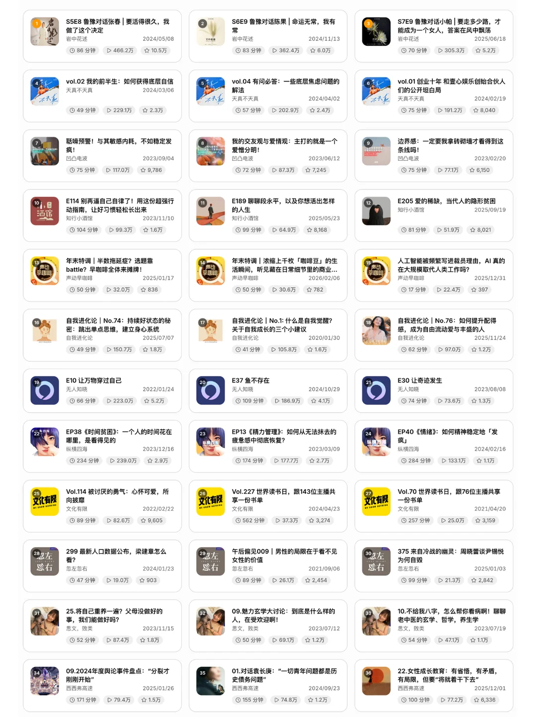 2026 小宇宙播客推荐 | 封神的 100 期节目 - Slide 2