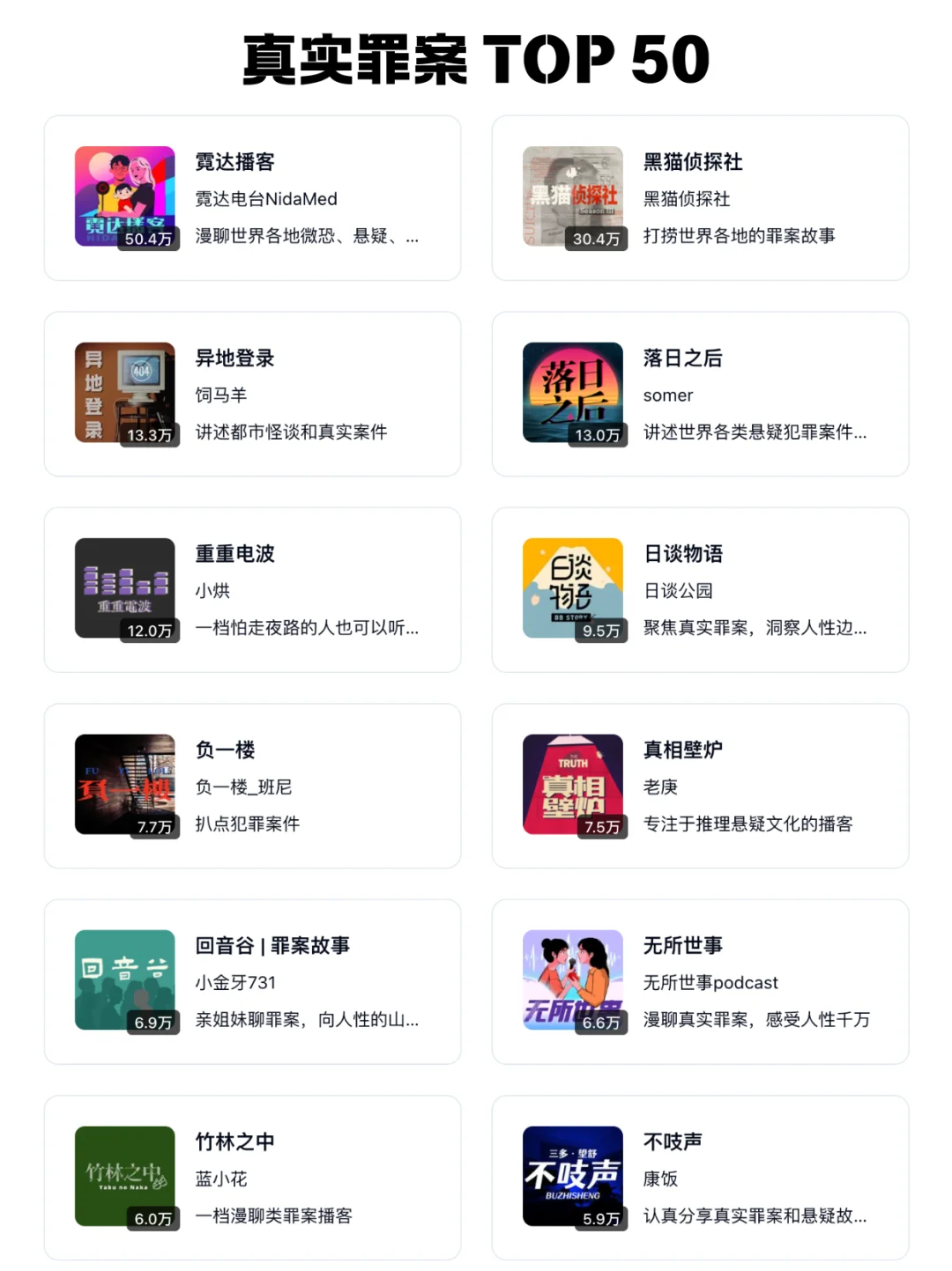 🆕 2025小宇宙播客10个热门主题榜单 - Slide 6