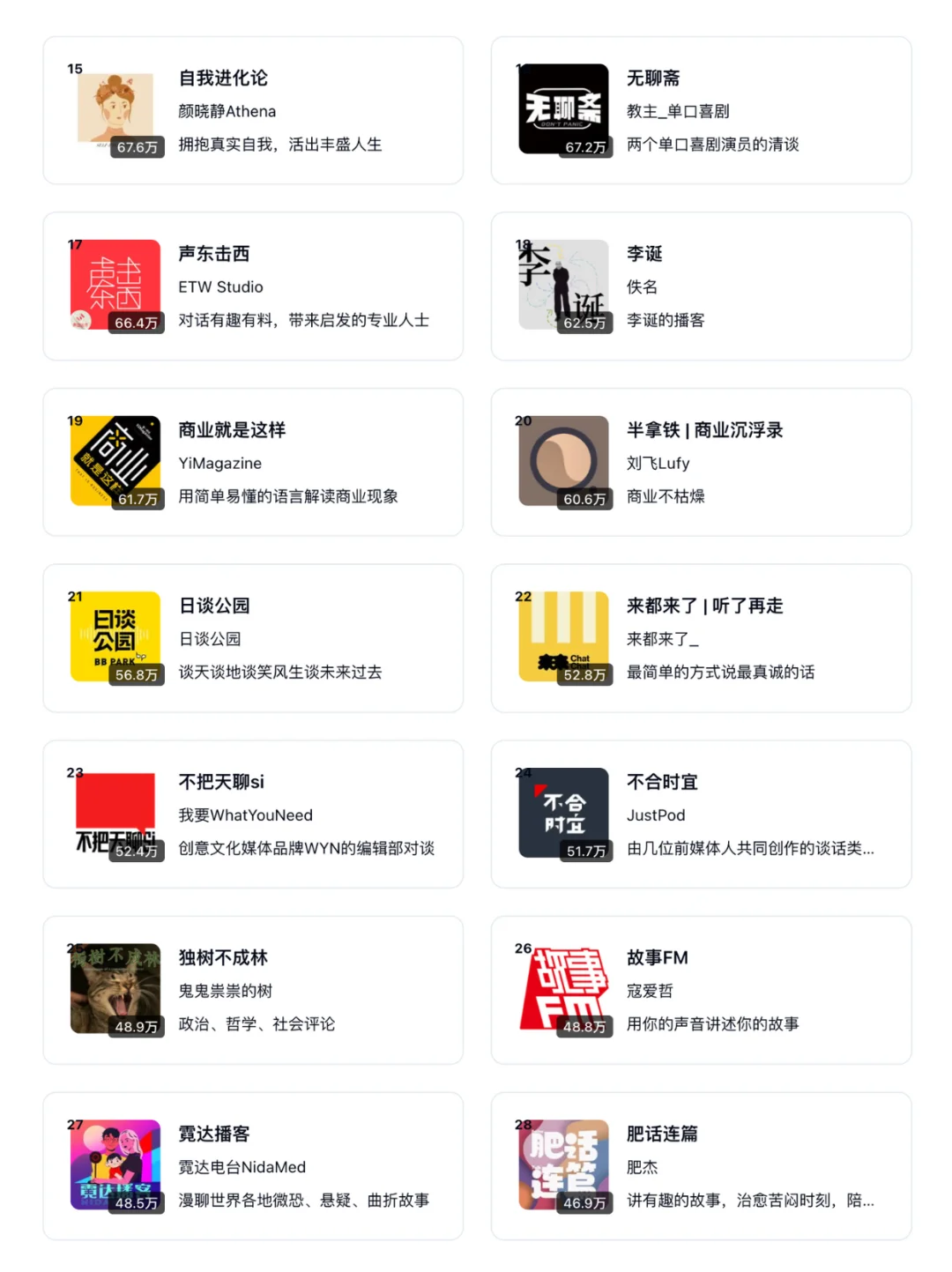 🆕 2025 小宇宙播客TOP 100 通勤摸鱼必备 - Slide 3