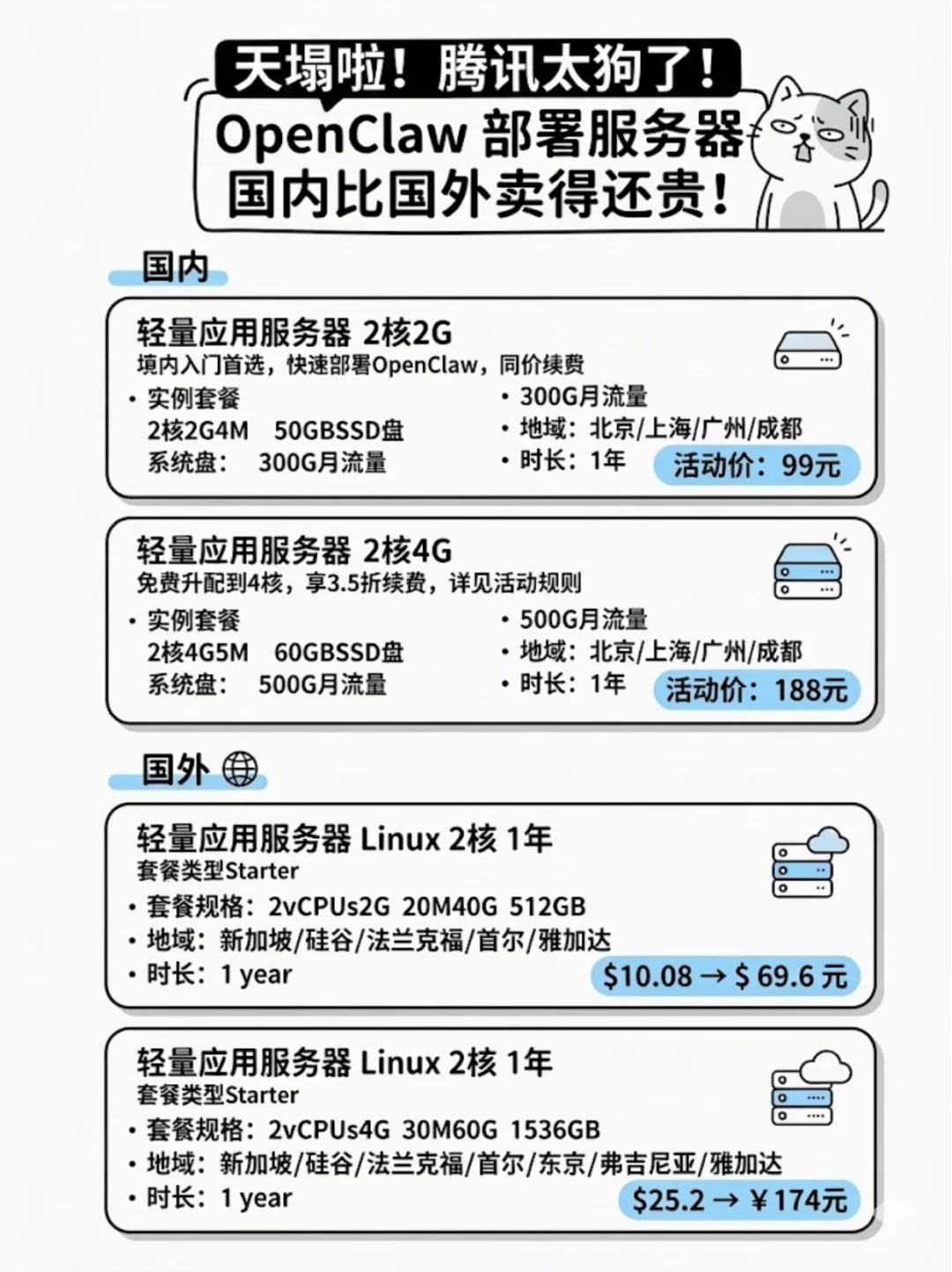 天塌了!腾讯云部署 OpenClaw 被背刺了! - Slide 1