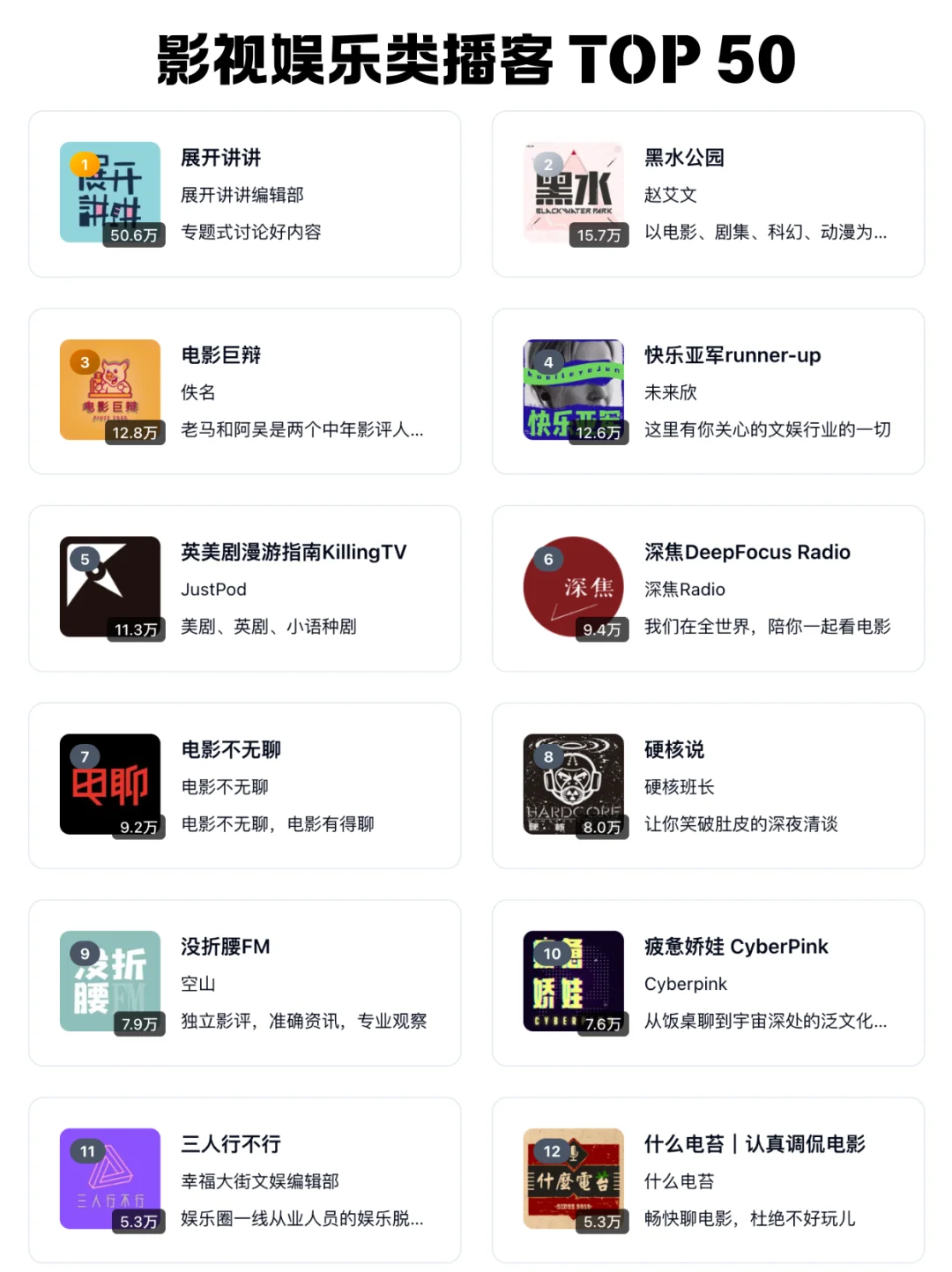 🆕 2026 小宇宙播客每个分类 TOP 50 频道 - Slide 13