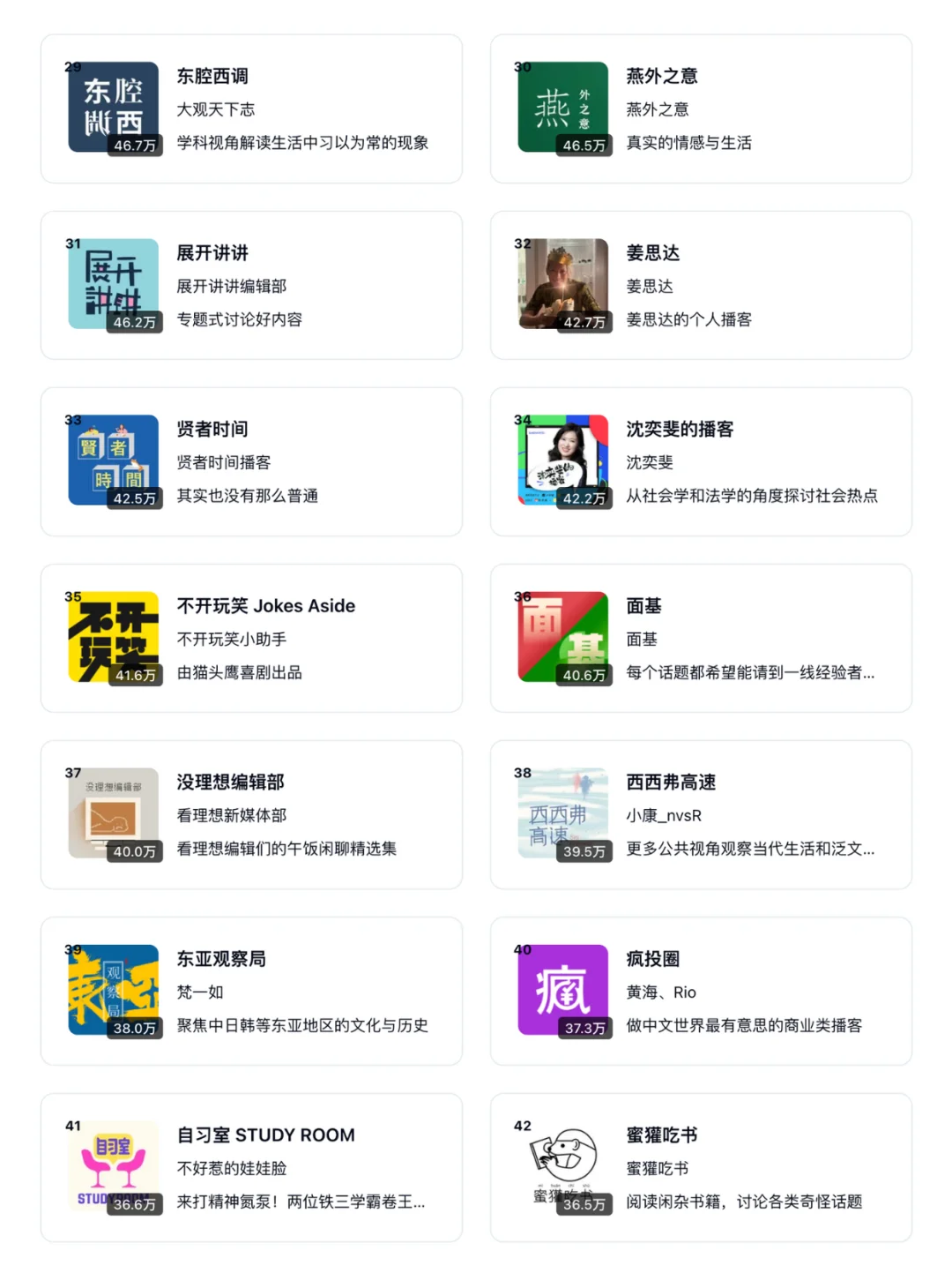 🆕 2025 小宇宙播客TOP 100 通勤摸鱼必备 - Slide 4