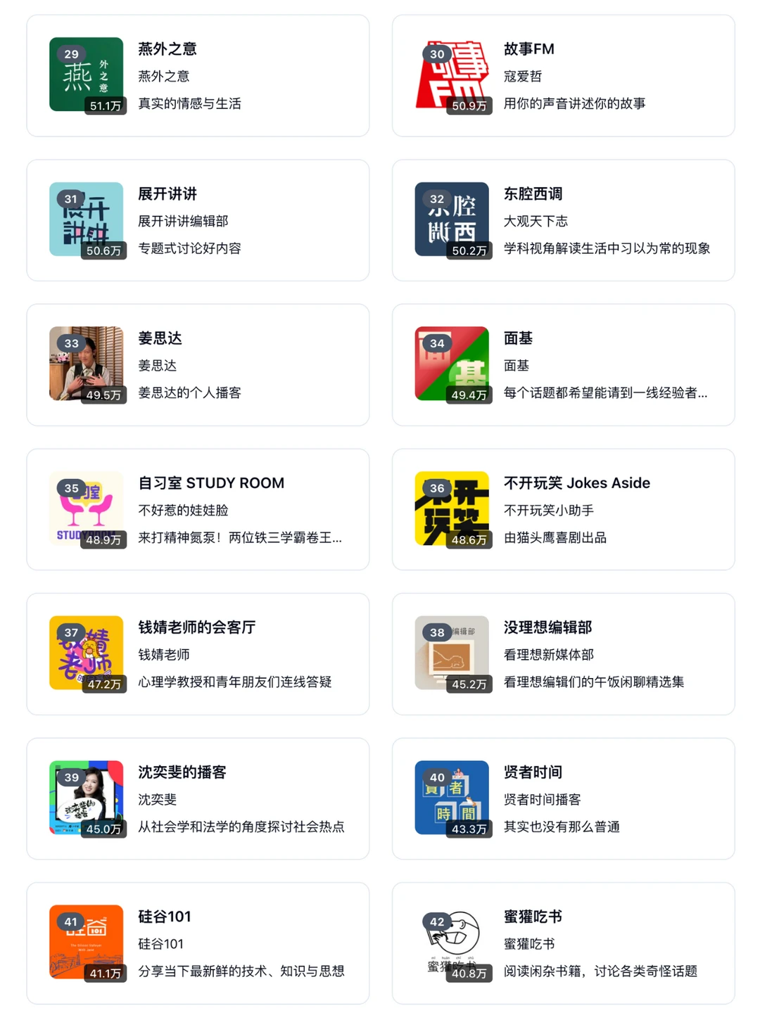 🆕 2026 小宇宙播客 TOP 100 榜单 - Slide 4