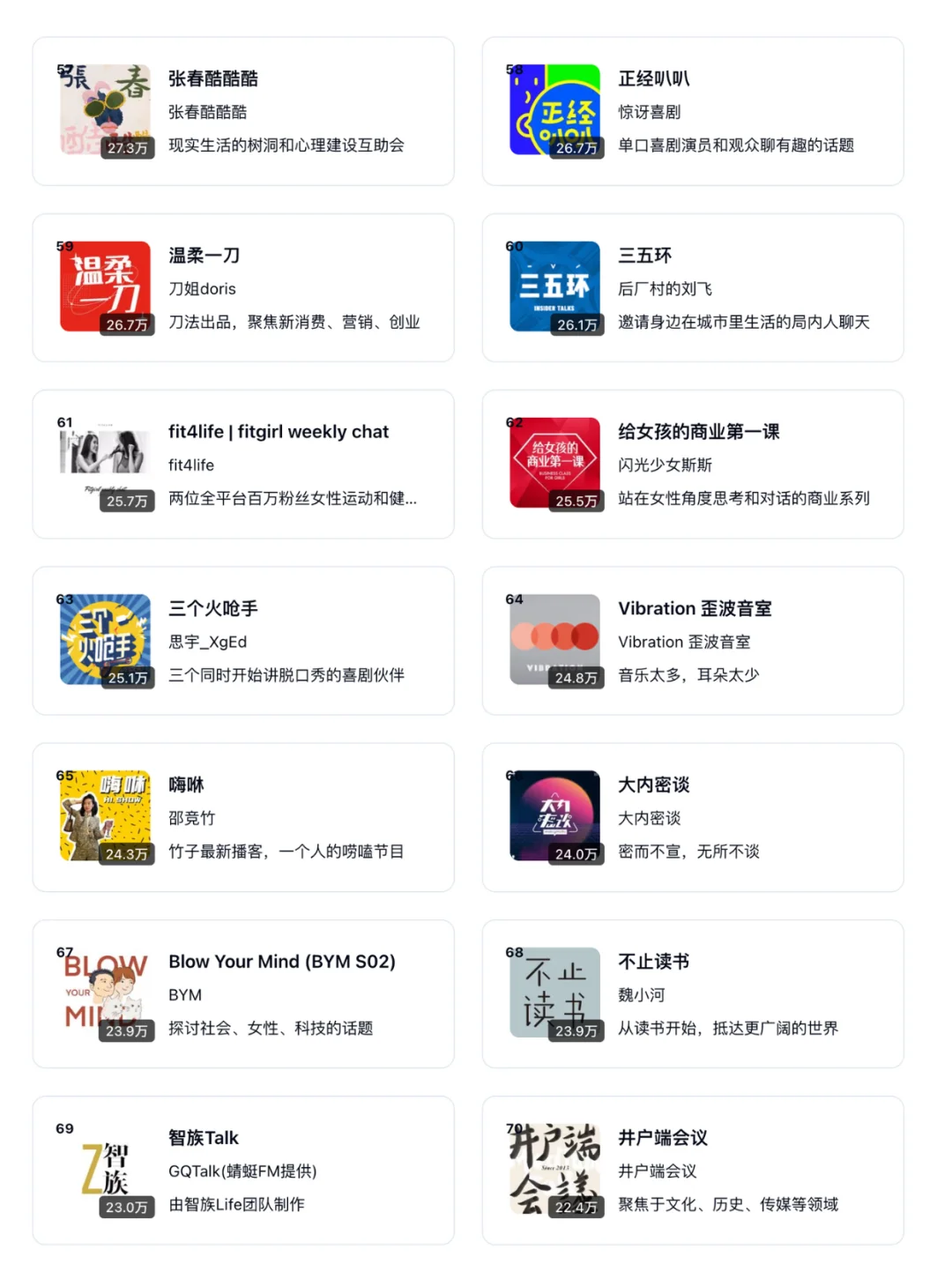 🆕 2025 小宇宙播客TOP 100 通勤摸鱼必备 - Slide 6