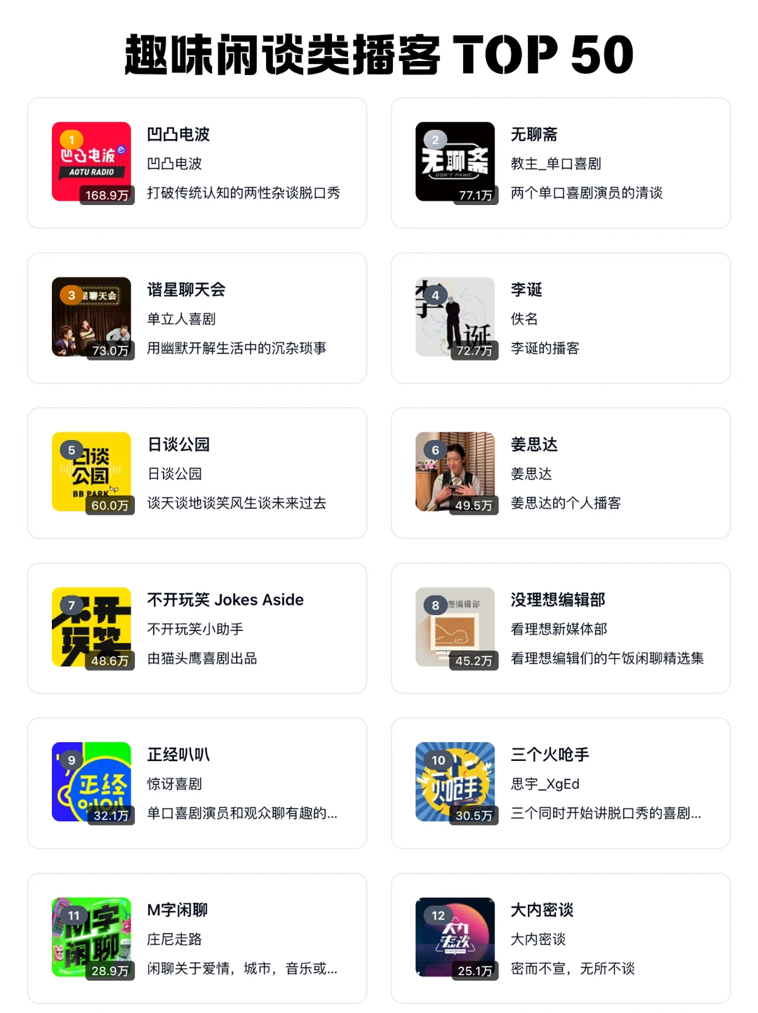 🆕 2026 小宇宙播客每个分类 TOP 50 频道 - Slide 9