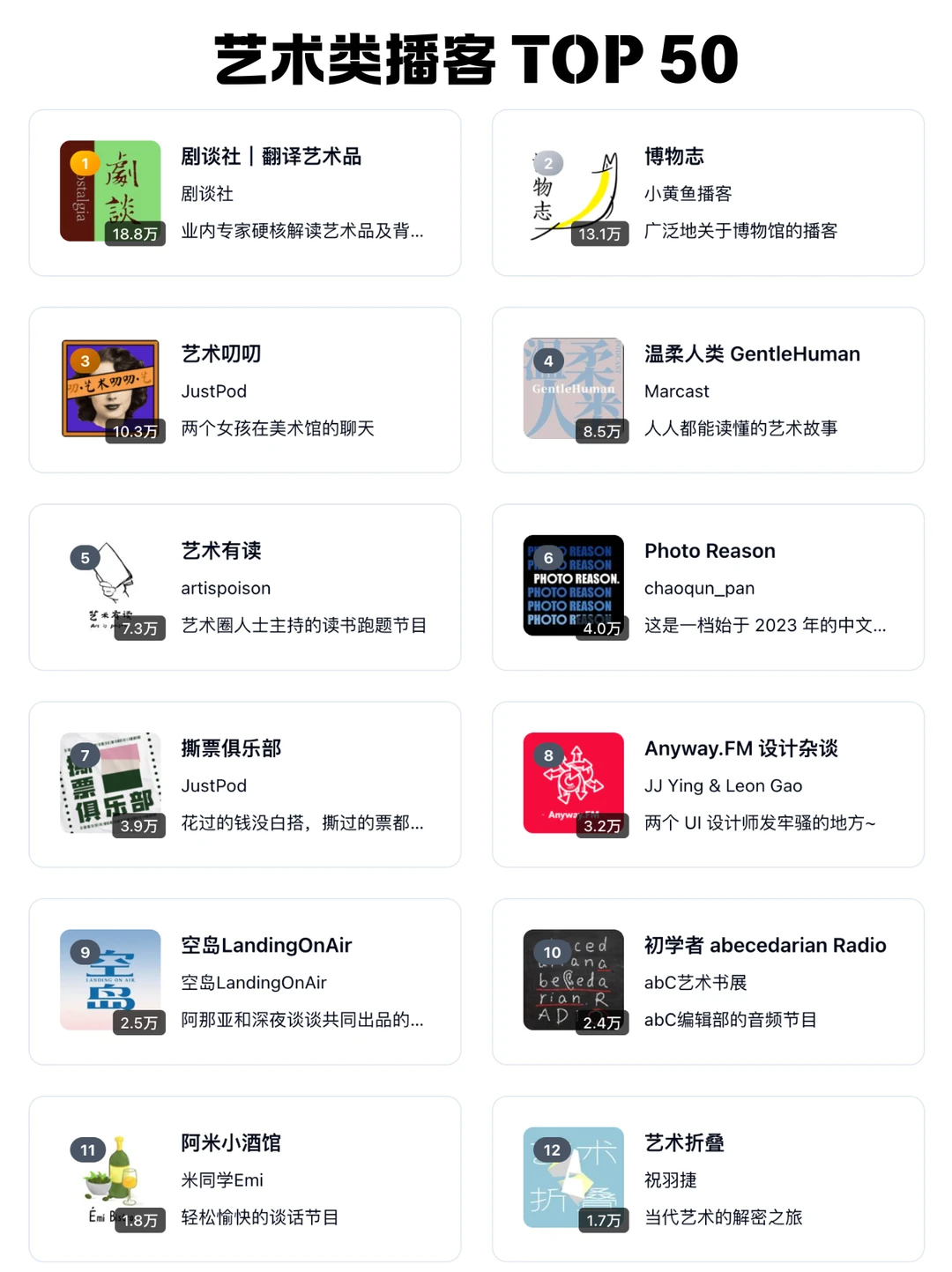 🆕 2026 小宇宙播客每个分类 TOP 50 频道 - Slide 12