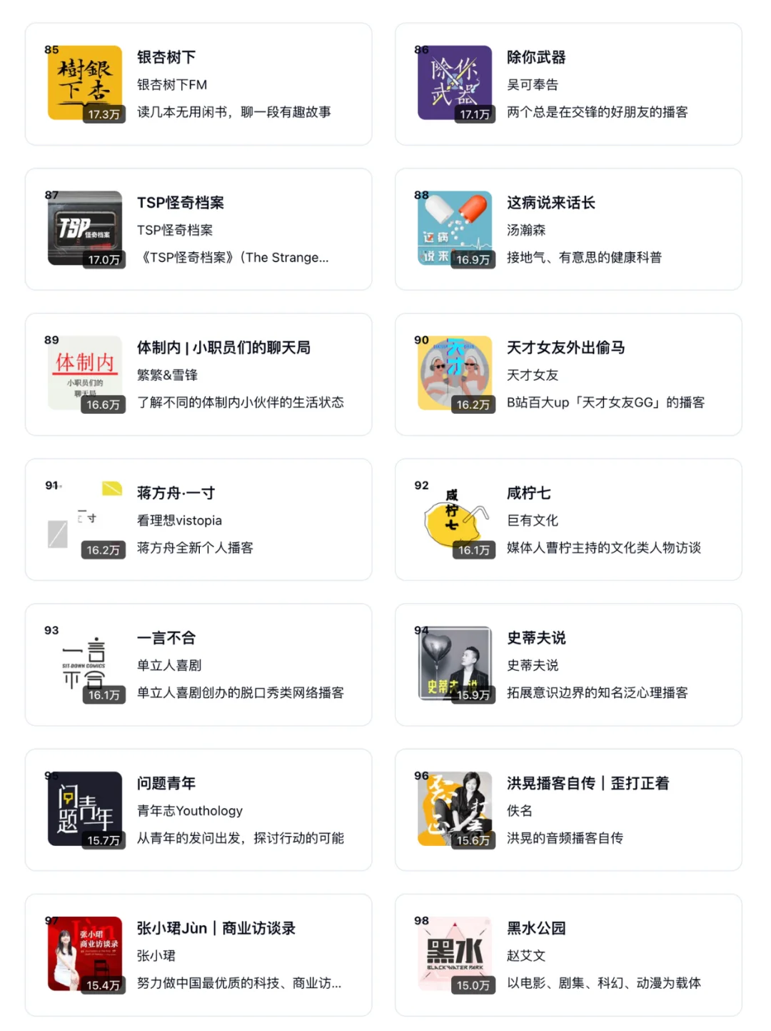 🆕 2025 小宇宙播客TOP 100 通勤摸鱼必备 - Slide 8