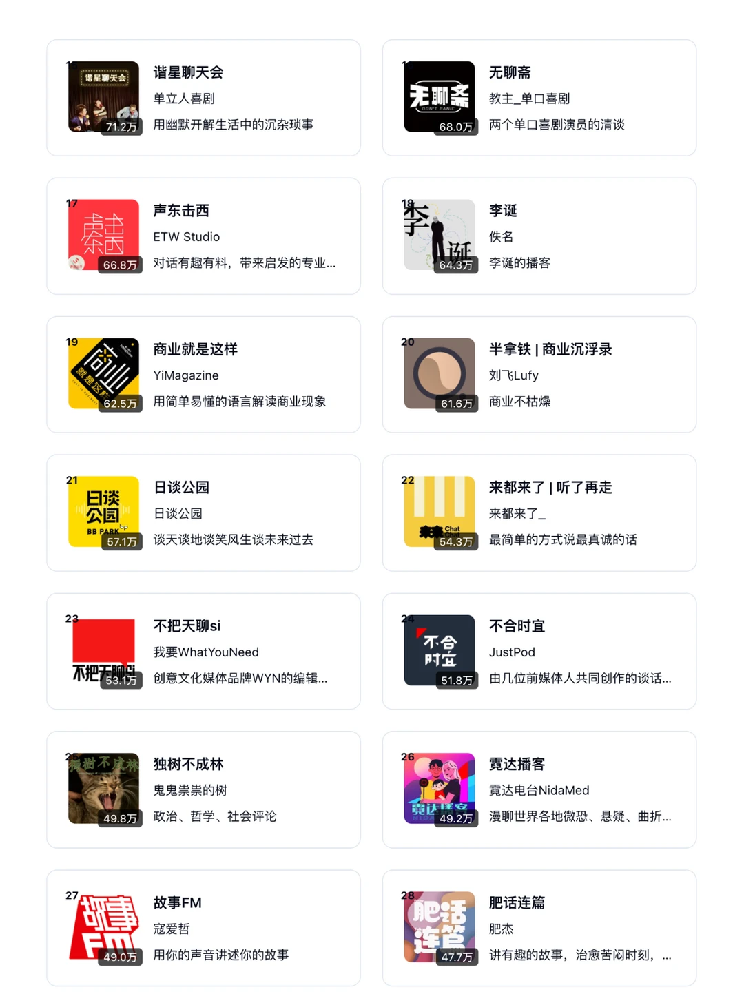 2025最新 | 小宇宙播客 TOP 100 需要的自取 - Slide 6