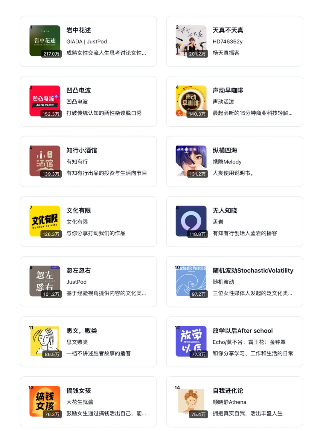 2025最新 | 小宇宙播客 TOP 100 需要的自取 - Slide 5