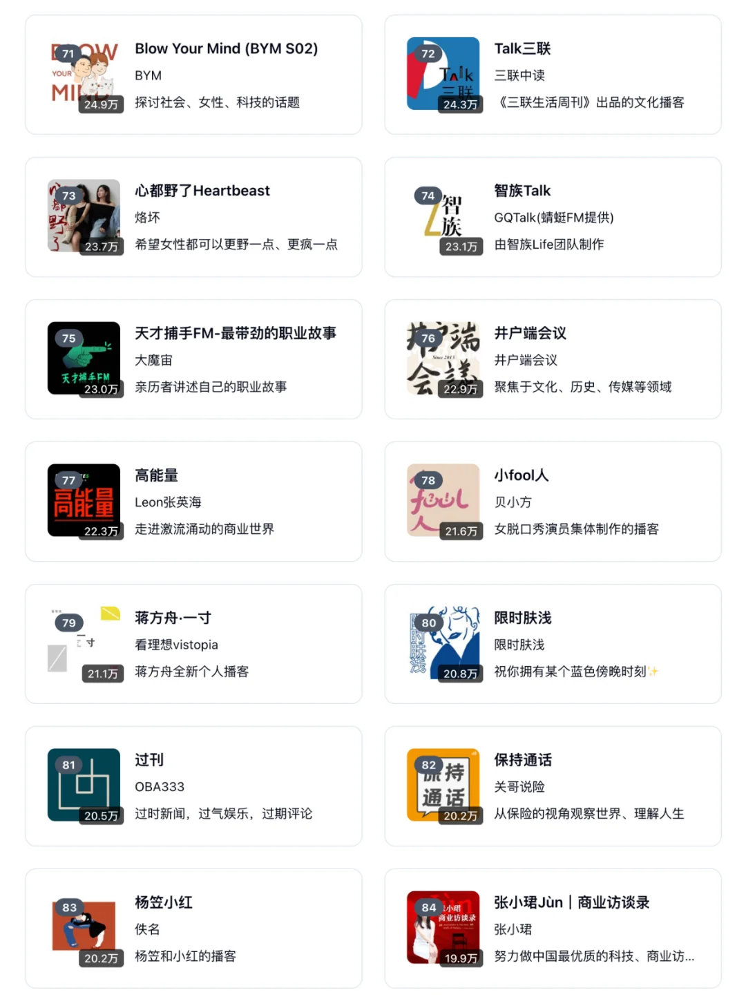 🆕 2026 小宇宙播客 TOP 100 榜单 - Slide 7