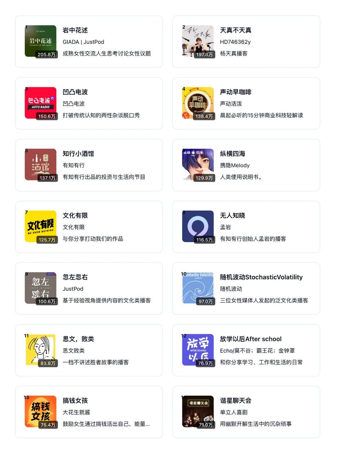 🆕 2025 小宇宙播客TOP 100 通勤摸鱼必备 - Slide 2