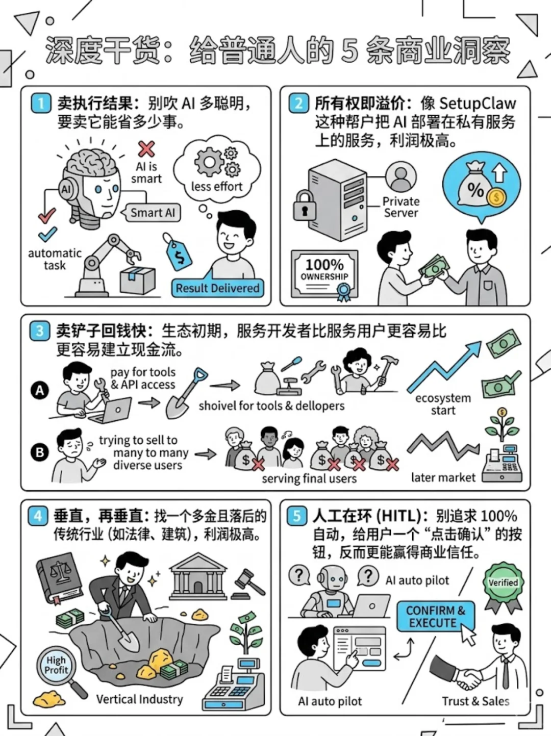 研究了154个OpenClaw项目!谁在闷声发大财 - Slide 2