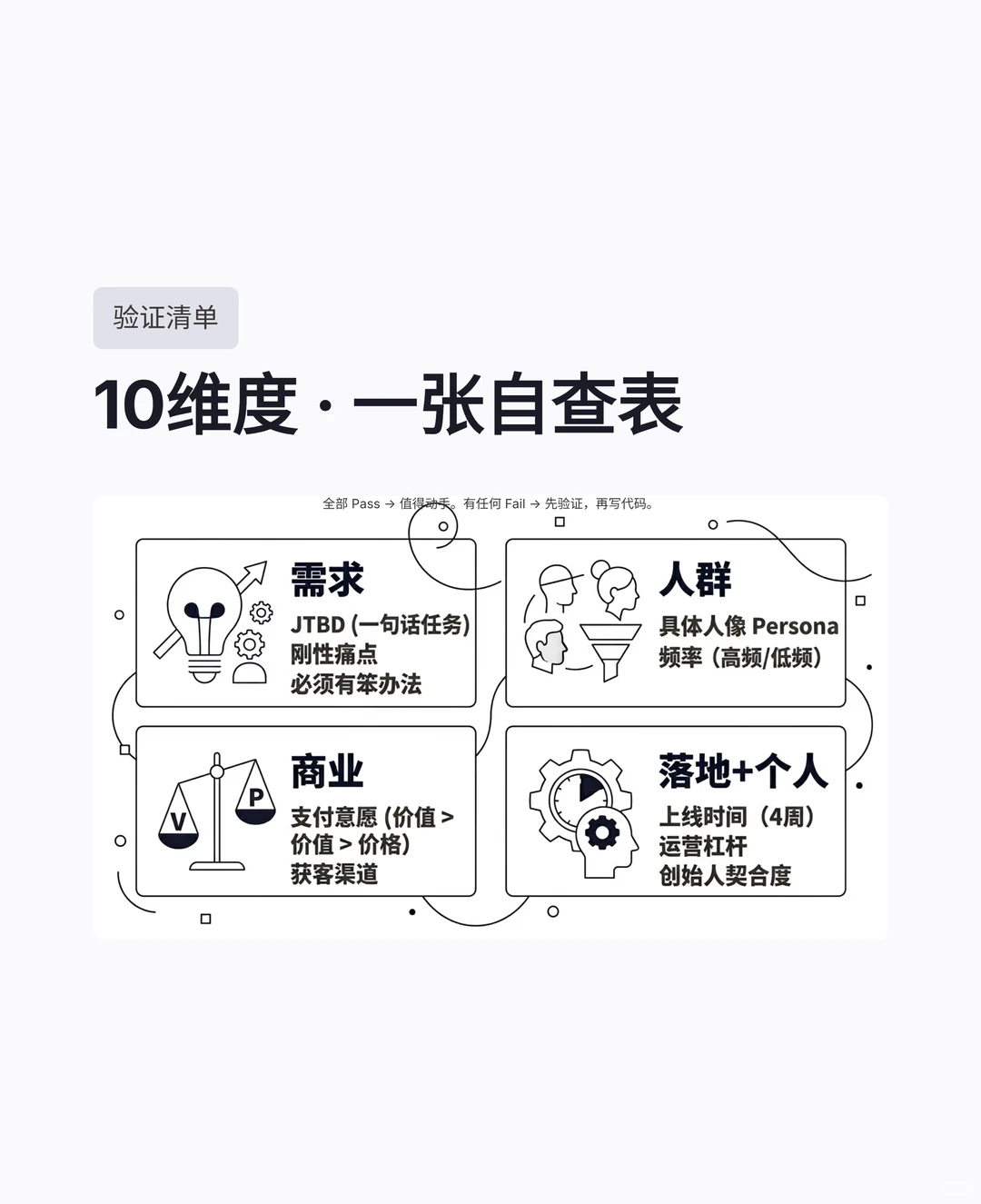 如何确定你找到了商业机会,而不是在意淫? - Slide 7