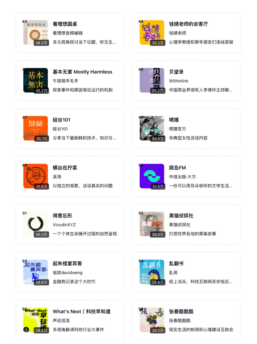 2025最新 | 小宇宙播客 TOP 100 需要的自取 - Slide 8