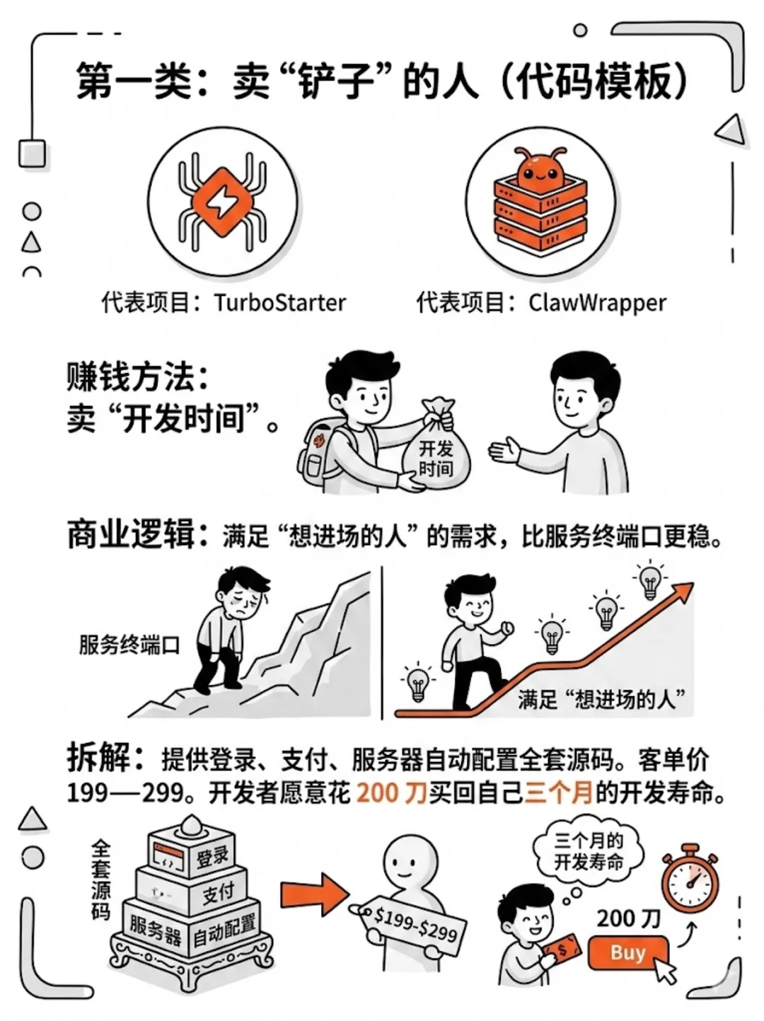 研究了154个OpenClaw项目!谁在闷声发大财 - Slide 3