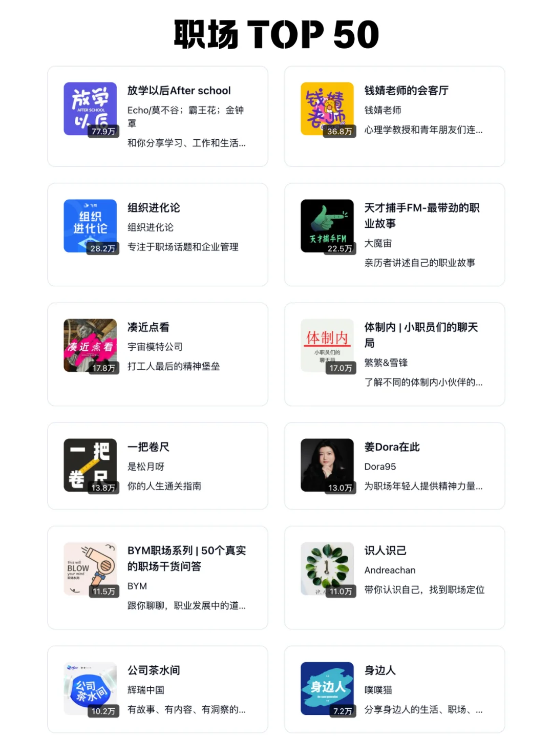 🆕 2025小宇宙播客10个热门主题榜单 - Slide 10