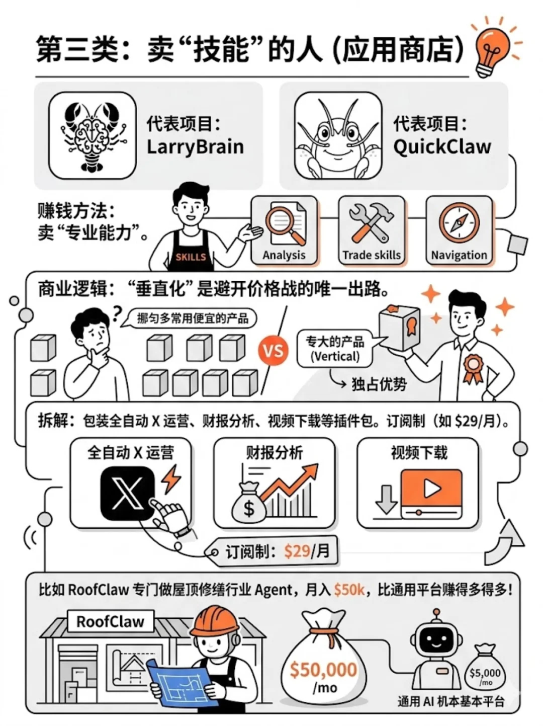 研究了154个OpenClaw项目!谁在闷声发大财 - Slide 5
