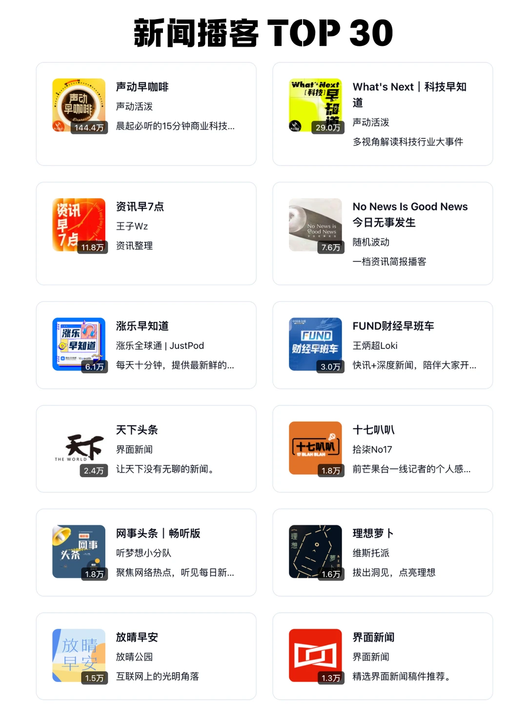 🆕 2025小宇宙播客10个热门主题榜单 - Slide 2