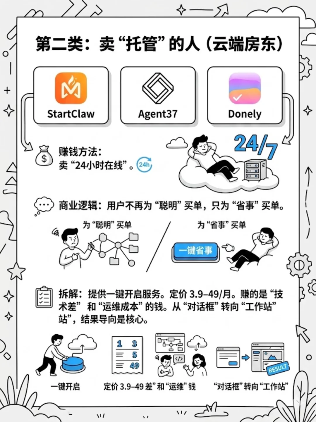 研究了154个OpenClaw项目!谁在闷声发大财 - Slide 4