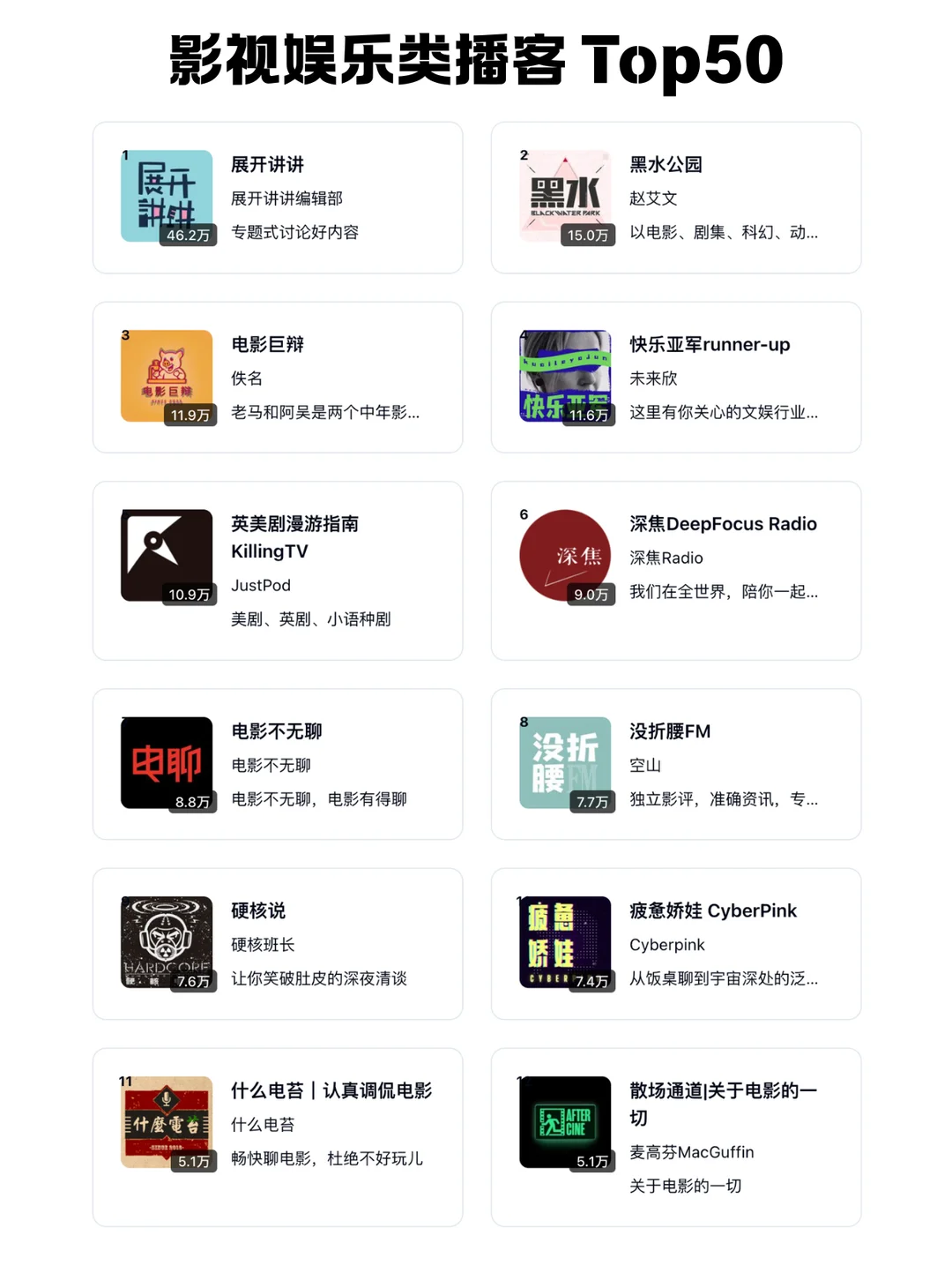 🆕 2025 小宇宙播客每个分类 TOP 50 频道 - Slide 13