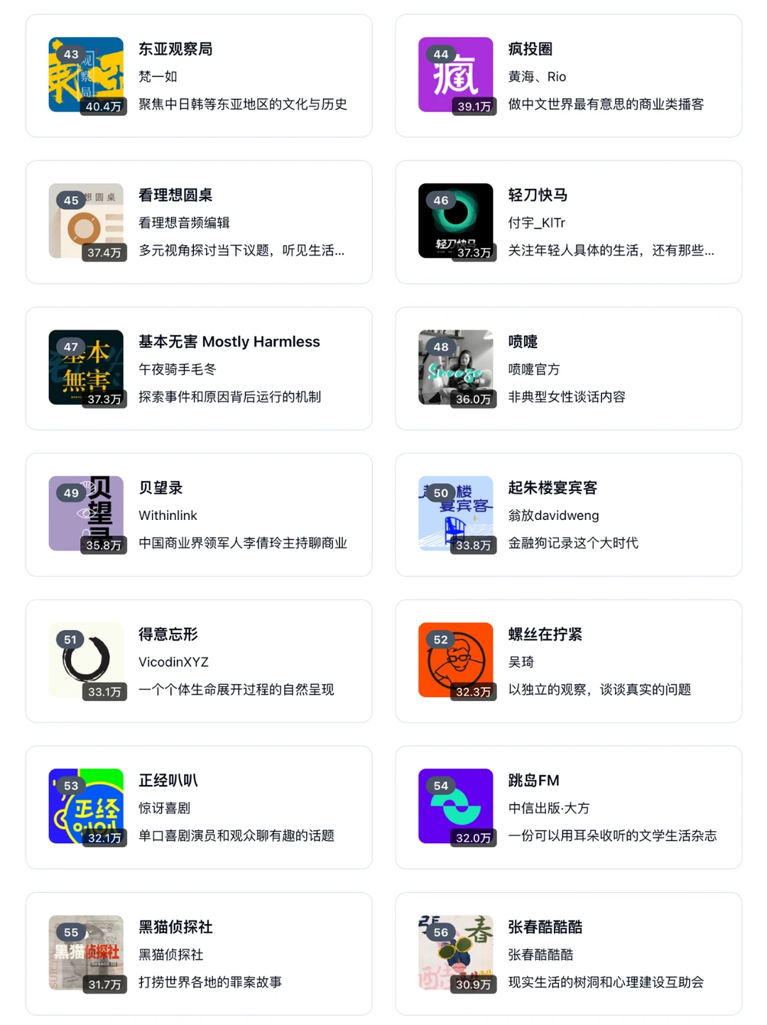 🆕 2026 小宇宙播客 TOP 100 榜单 - Slide 5