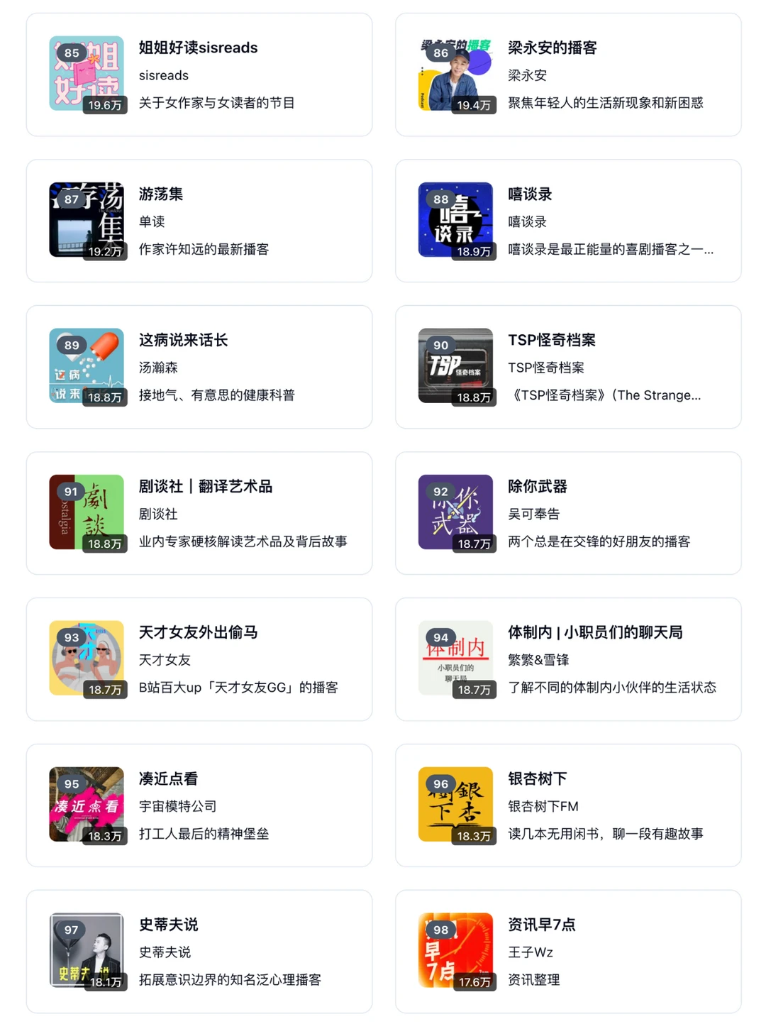 🆕 2026 小宇宙播客 TOP 100 榜单 - Slide 8