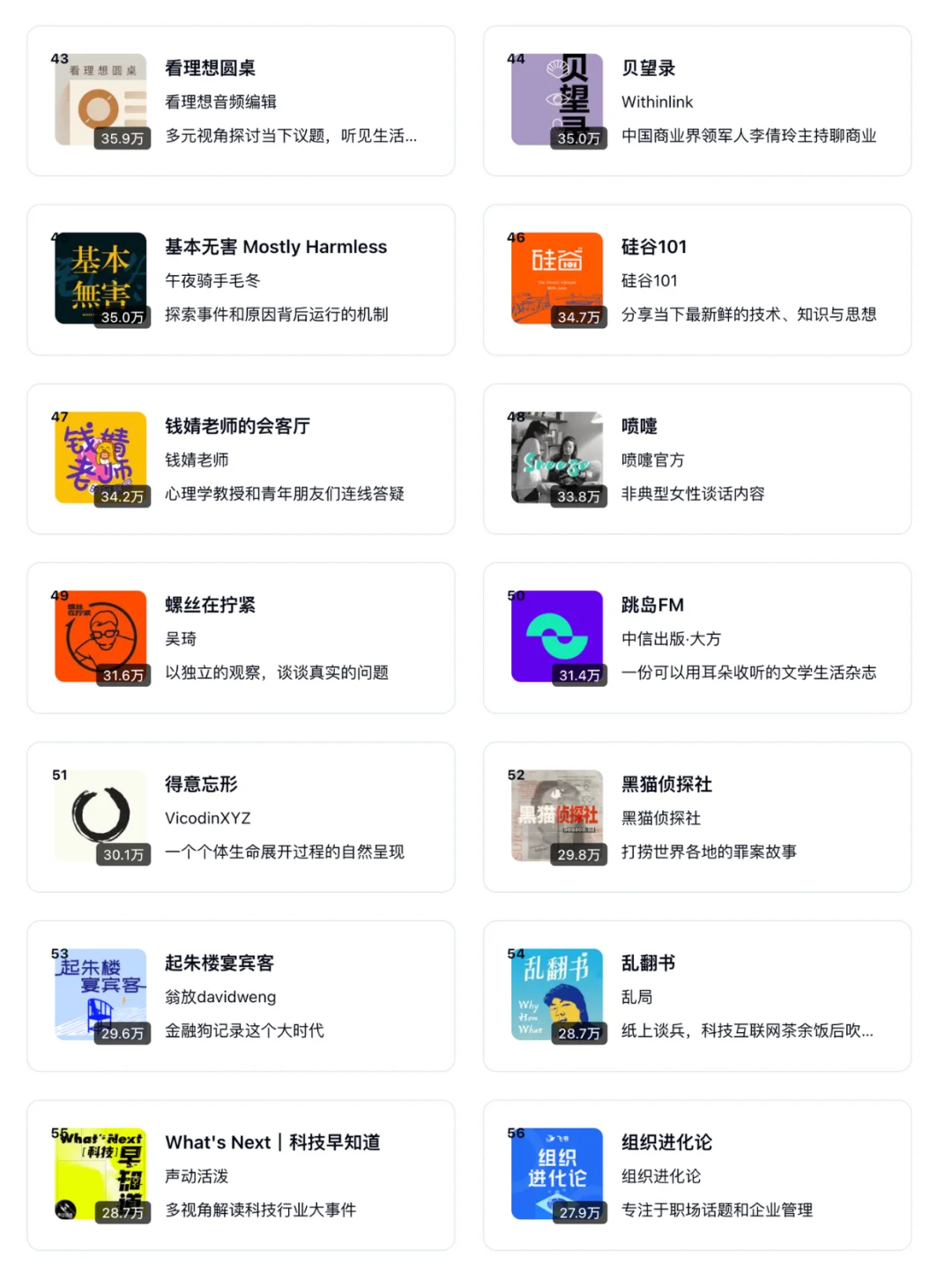 🆕 2025 小宇宙播客TOP 100 通勤摸鱼必备 - Slide 5