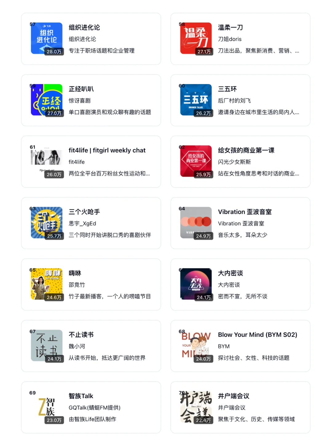 2025最新 | 小宇宙播客 TOP 100 需要的自取 - Slide 9